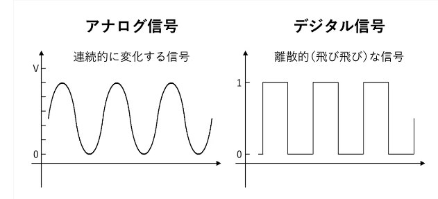 デジタル波とアナログ波　杉並区 | 行政書士中村光男事務所