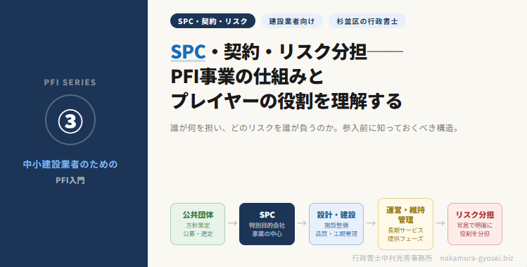 中小建設会社のためのPFI入門　行政書士中村光男事務所