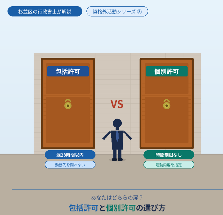 資格外活動許可③杉並区 | 行政書士中村光男事務所