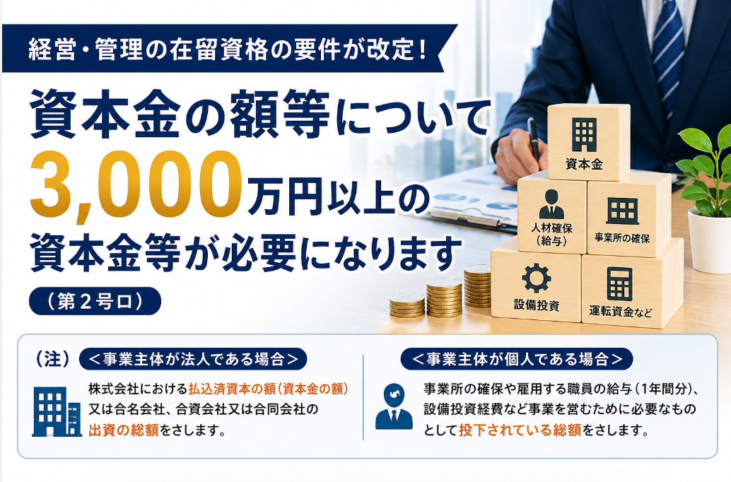 経営・管理の資本金等3000万円　杉並区 | 行政書士中村光男事務所